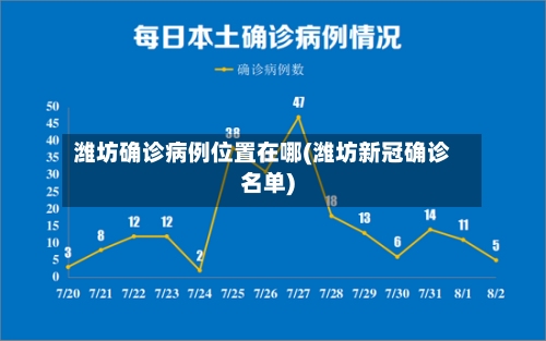 潍坊确诊病例位置在哪(潍坊新冠确诊名单)