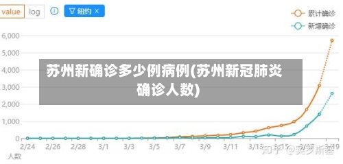 苏州新确诊多少例病例(苏州新冠肺炎确诊人数)-第2张图片