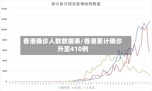 香港确诊人数数据表/香港累计确诊升至410例-第3张图片