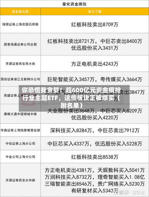 你恐慌我贪婪！超600亿元资金疯抢行业主题ETF，这些板块正被爆买（附名单）-第2张图片