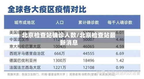 北京检查站确诊人数/北京检查站最新消息-第2张图片