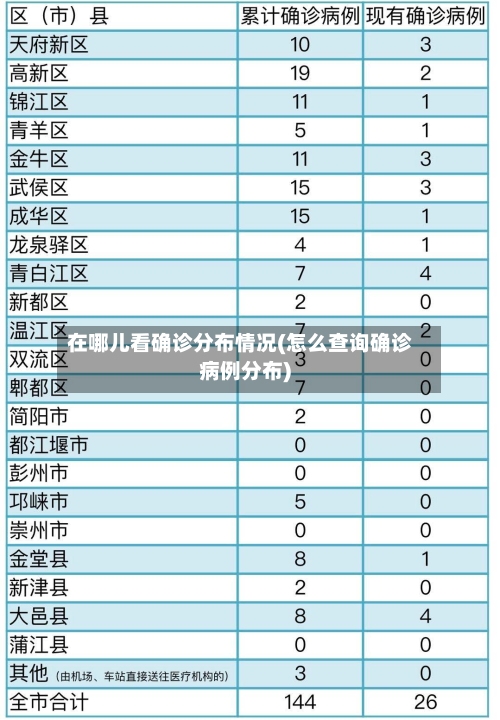 在哪儿看确诊分布情况(怎么查询确诊病例分布)-第2张图片
