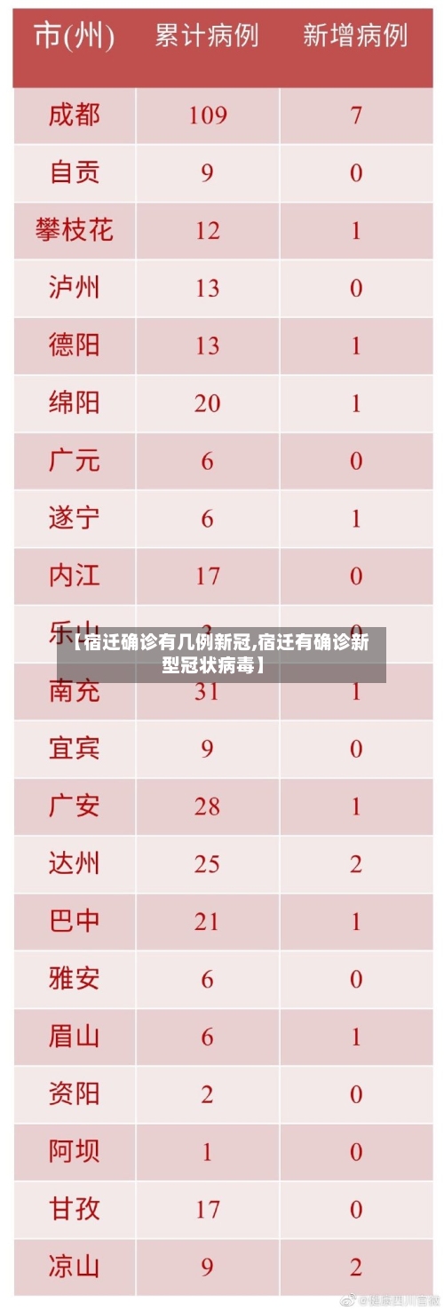 【宿迁确诊有几例新冠,宿迁有确诊新型冠状病毒】