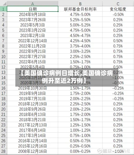 【美国确诊病例日增长,美国确诊病例升至近2万例】-第2张图片