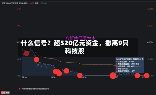 什么信号？超520亿元资金	，撤离9只科技股-第3张图片