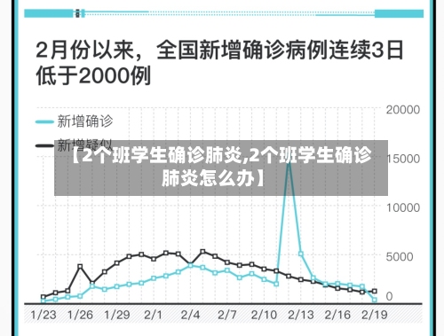 【2个班学生确诊肺炎,2个班学生确诊肺炎怎么办】