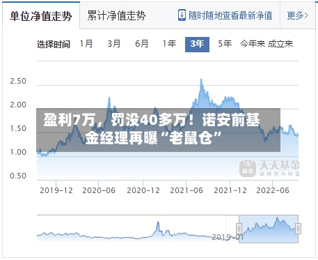 盈利7万，罚没40多万！诺安前基金经理再曝“老鼠仓”-第3张图片