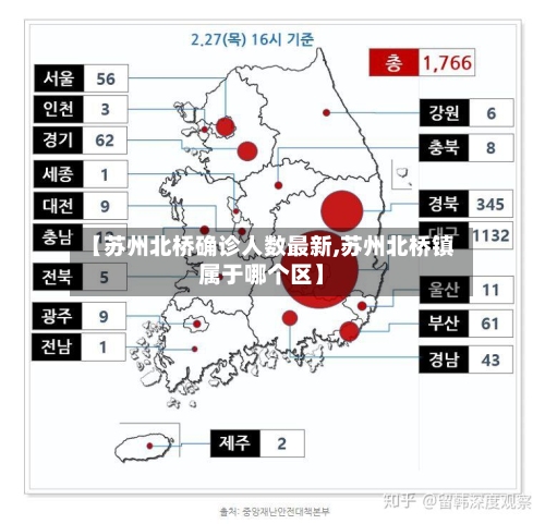 【苏州北桥确诊人数最新,苏州北桥镇属于哪个区】