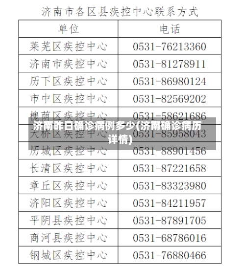 济南昨日确诊病例多少(济南确诊病历详情)