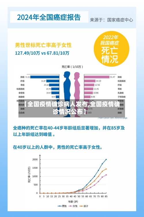 【全国疫情确诊病人发布,全国疫情确诊情况公布】-第3张图片