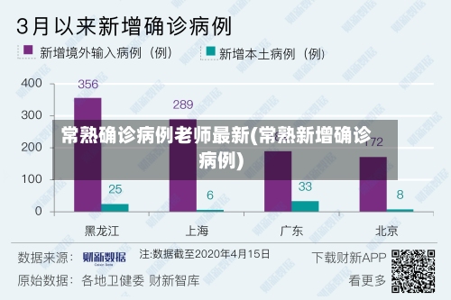 常熟确诊病例老师最新(常熟新增确诊病例)-第2张图片