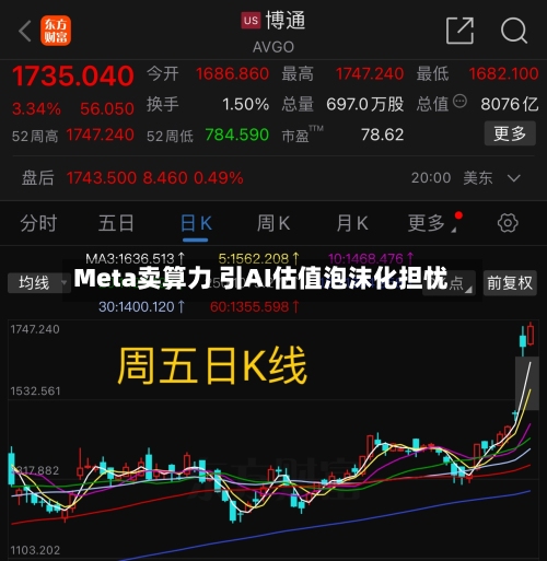Meta卖算力 引AI估值泡沫化担忧-第1张图片