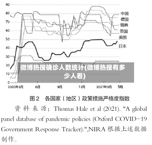 微博热搜确诊人数统计(微博热搜有多少人看)