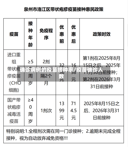 确诊病例的疫苗接种率/疫苗确诊人数