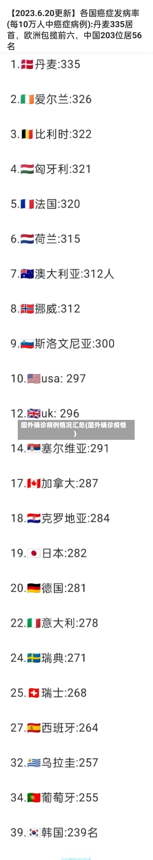 国外确诊病例情况汇总(国外确诊疫情)-第3张图片