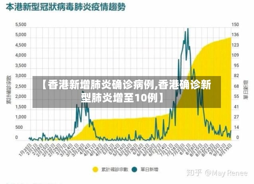 【香港新增肺炎确诊病例,香港确诊新型肺炎增至10例】