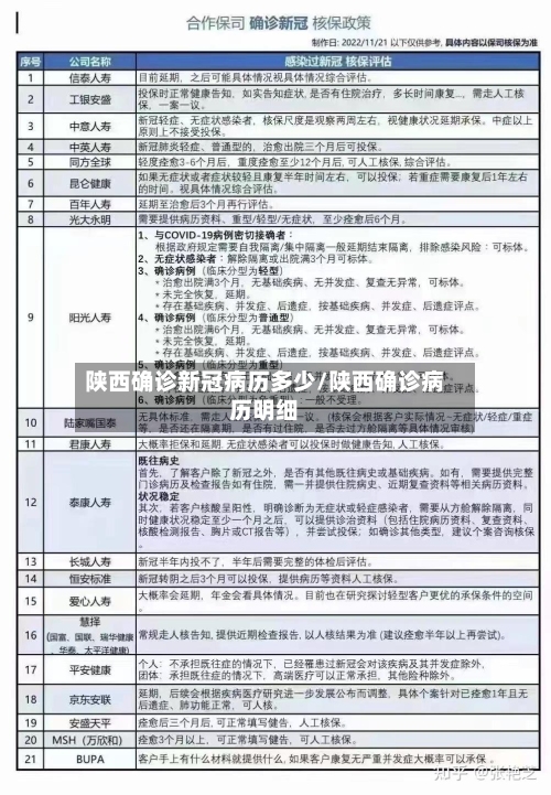 陕西确诊新冠病历多少/陕西确诊病历明细