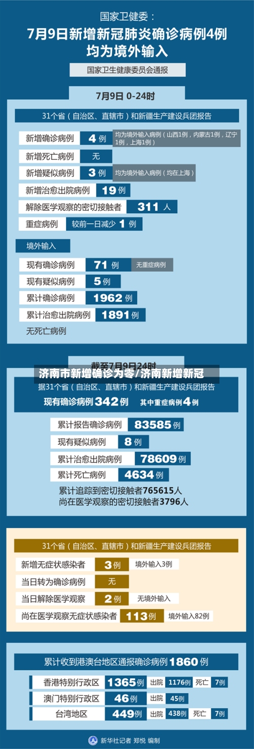 济南市新增确诊为零/济南新增新冠-第2张图片