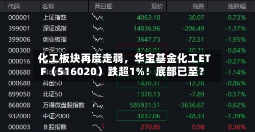 化工板块再度走弱，华宝基金化工ETF（516020）跌超1%！底部已至？-第2张图片