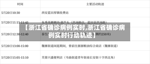 【浙江省确诊病例实时,浙江省确诊病例实时行动轨迹】