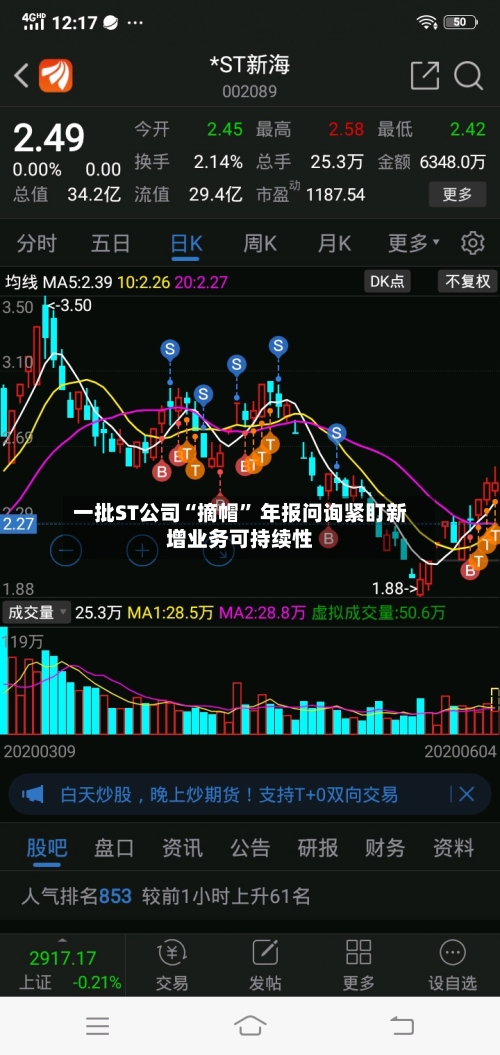 一批ST公司“摘帽” 年报问询紧盯新增业务可持续性-第3张图片