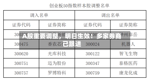 A股重要调整	，明日生效！多家券商已跟进-第2张图片