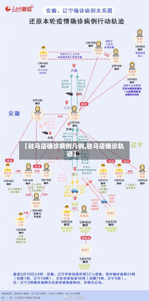 【驻马店确诊病例几例,驻马店确诊轨迹】-第2张图片