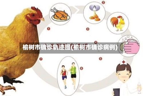 榆树市确诊轨迹图(榆树市确诊病例)-第2张图片