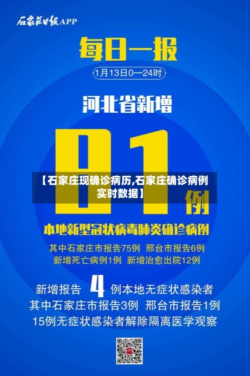 【石家庄现确诊病历,石家庄确诊病例实时数据】-第2张图片