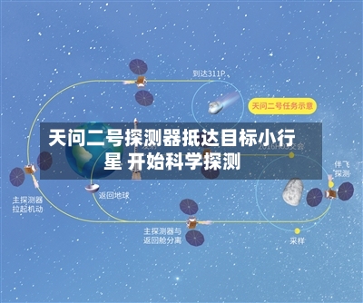 天问二号探测器抵达目标小行星 开始科学探测-第2张图片