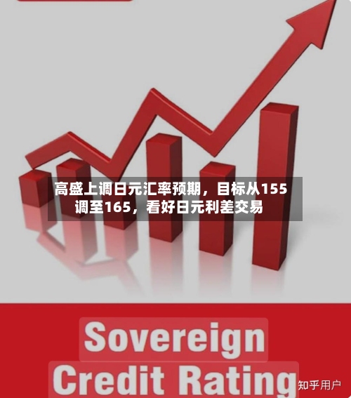 高盛上调日元汇率预期，目标从155调至165	，看好日元利差交易-第2张图片