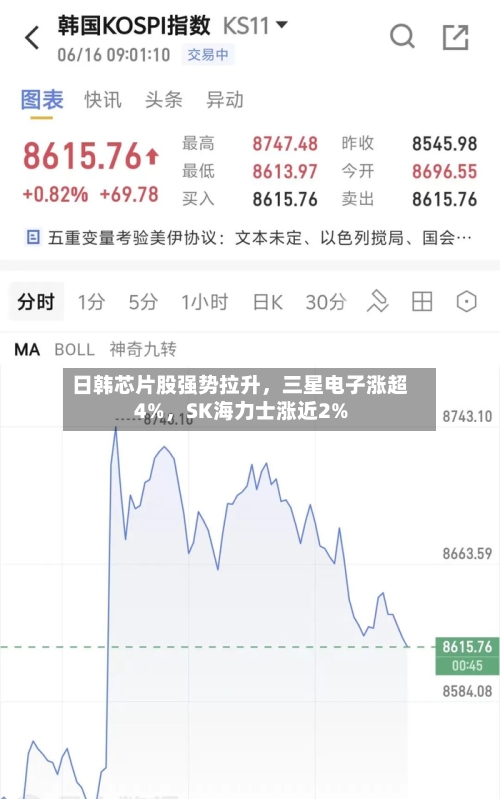 日韩芯片股强势拉升，三星电子涨超4%，SK海力士涨近2%