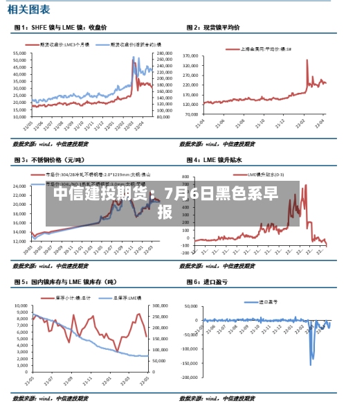 中信建投期货:7月6日黑色系早报-第2张图片