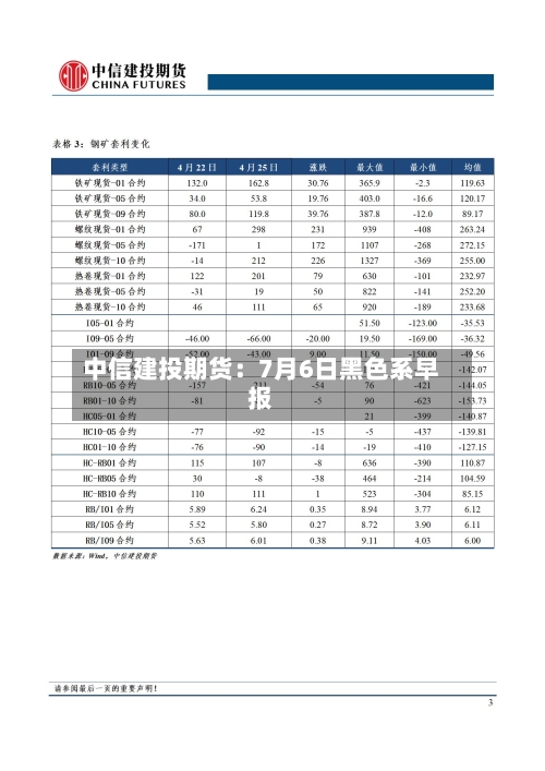 中信建投期货:7月6日黑色系早报-第1张图片