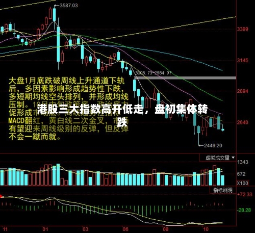 港股三大指数高开低走，盘初集体转跌-第2张图片