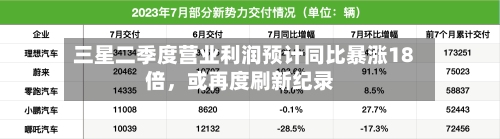 三星二季度营业利润预计同比暴涨18倍，或再度刷新纪录-第2张图片