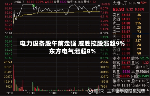 电力设备股午前走强 威胜控股涨超9%东方电气涨超8%-第1张图片