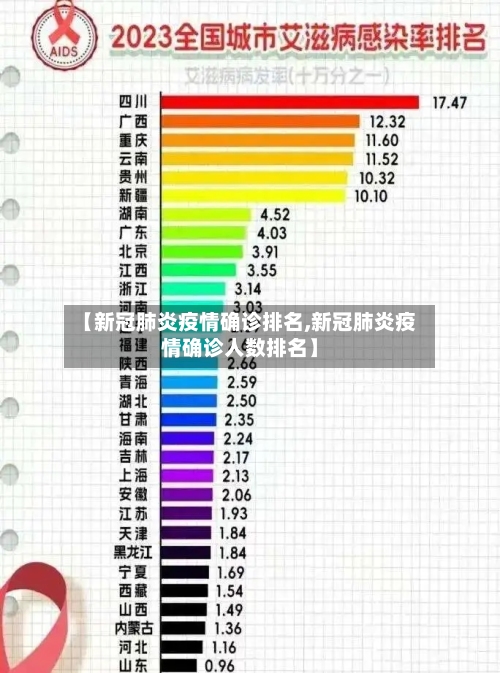 【新冠肺炎疫情确诊排名,新冠肺炎疫情确诊人数排名】