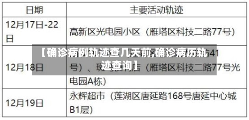 【确诊病例轨迹查几天前,确诊病历轨迹查询】-第2张图片