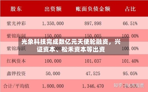 光象科技完成数亿元天使轮融资	，兴证资本、松禾资本等出资-第2张图片