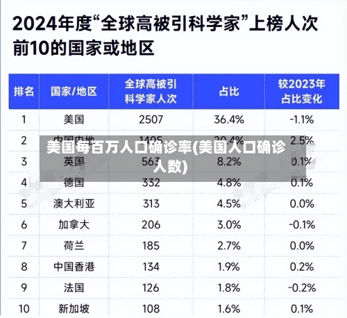 美国每百万人口确诊率(美国人口确诊人数)-第2张图片