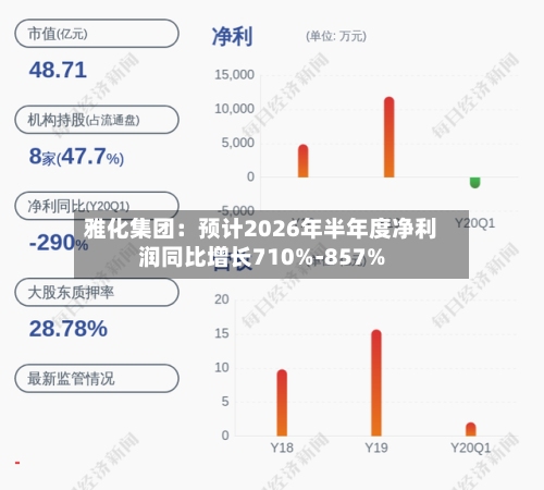 雅化集团：预计2026年半年度净利润同比增长710%-857%