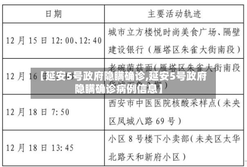 【延安5号政府隐瞒确诊,延安5号政府隐瞒确诊病例信息】
