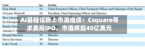 AI基础设施上市潮继续：Csquare寻求美股IPO，市值将超40亿美元-第3张图片