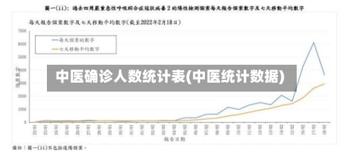中医确诊人数统计表(中医统计数据)-第2张图片