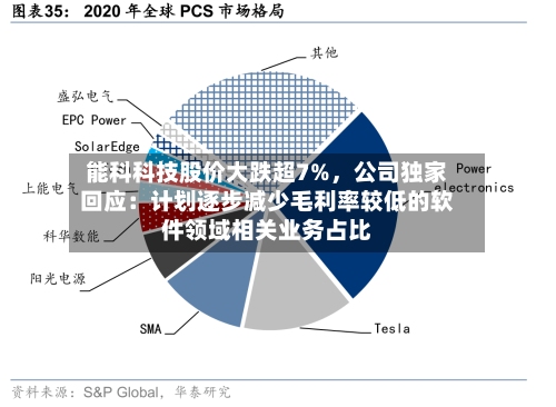 能科科技股价大跌超7%，公司独家回应：计划逐步减少毛利率较低的软件领域相关业务占比-第2张图片