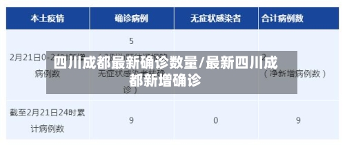 四川成都最新确诊数量/最新四川成都新增确诊