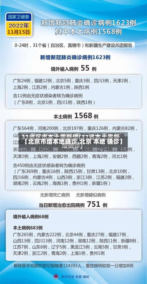 【北京市增本地确诊,北京 本地 确诊】