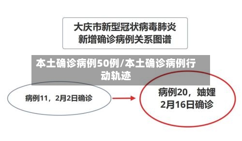 本土确诊病例50例/本土确诊病例行动轨迹