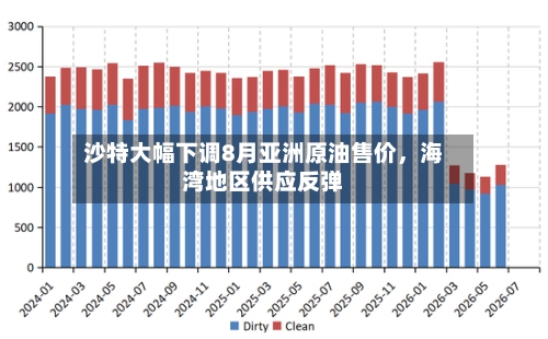 沙特大幅下调8月亚洲原油售价，海湾地区供应反弹-第2张图片